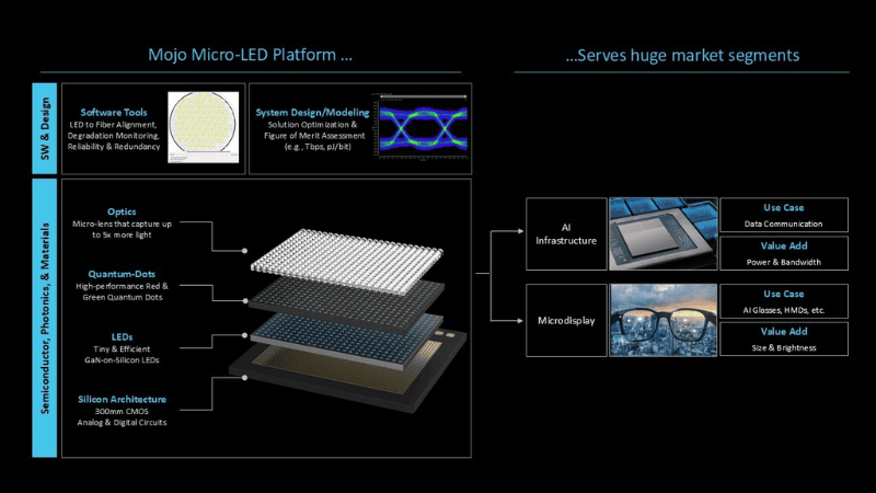 Mojo Vision Receives 24.4 Million in Government Funding