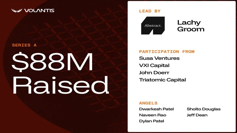 Volantis Raises $88M in Series A Round