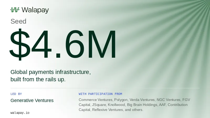 Walapay Raises $4.6M in Seed Funding to Expand Global Payments Infrastructure